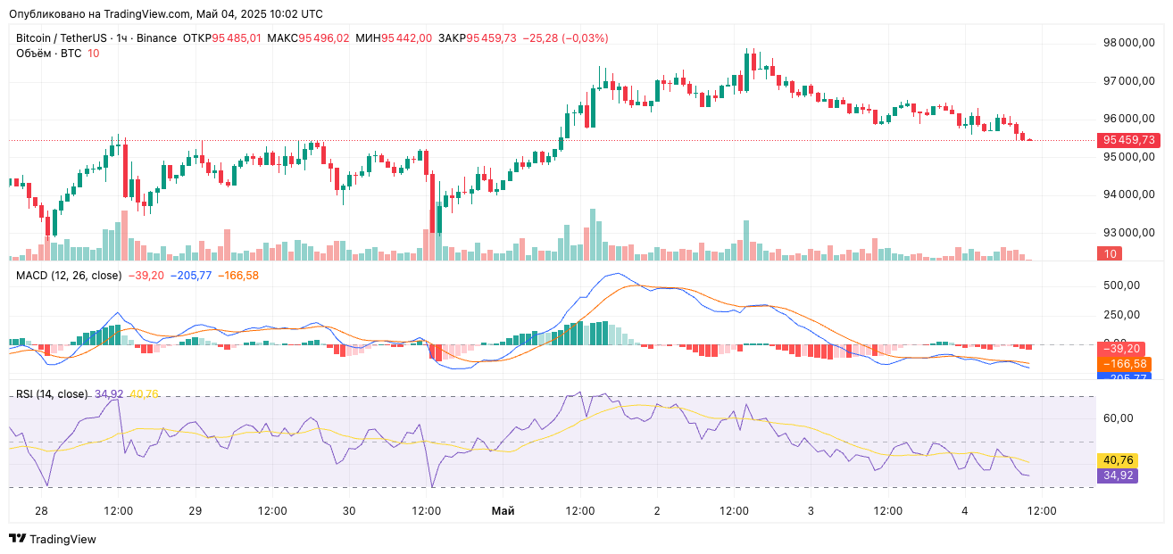 Trading Chart